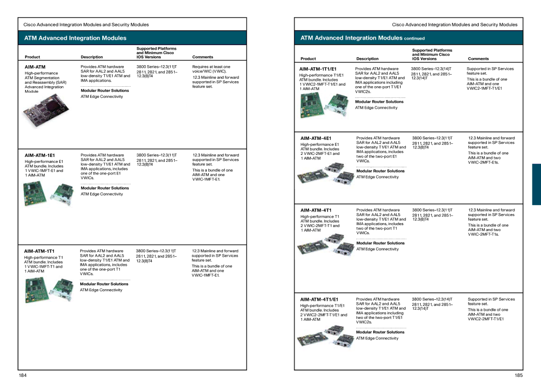 Cisco Systems 850, 870 manual ATM Advanced Integration Modules 